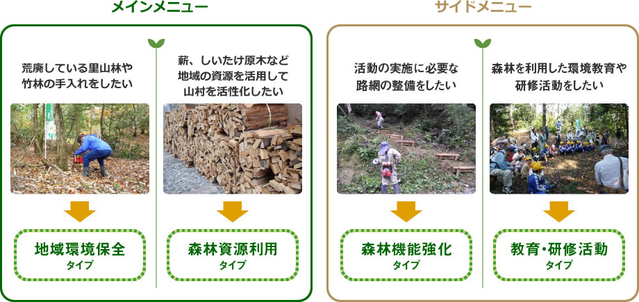 事業の目的